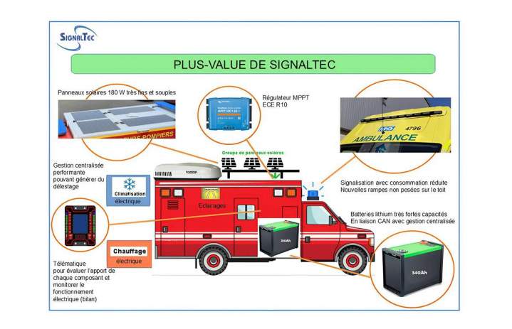 Plus value de Signaltec France